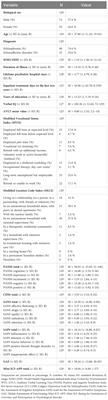 Level of structural integration in people with schizophrenia and schizoaffective disorders - applicability and associations with clinical parameters